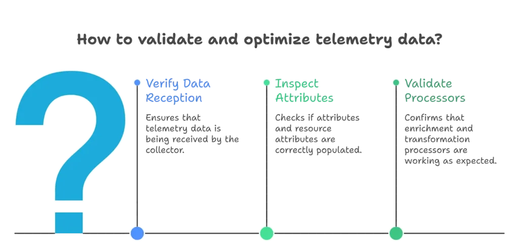 How to Validate & Optimize Telemetry Data?