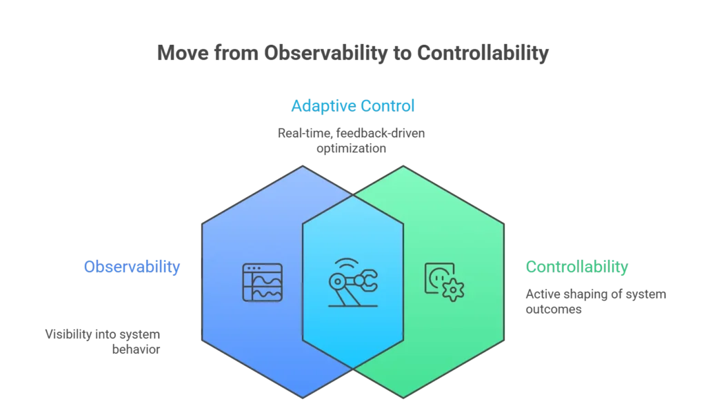 Move from Observability to Controllability