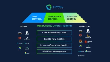 Picture showing an overview of the ControlTheory platform