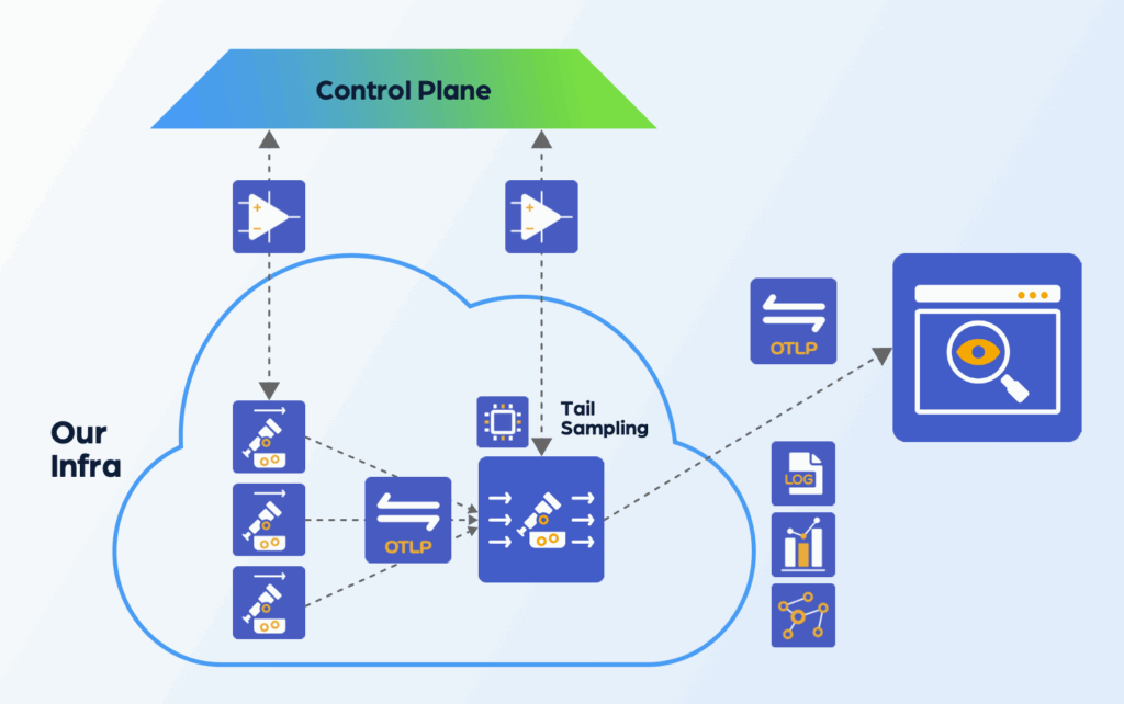 Picture showing a possible use of OTel icons