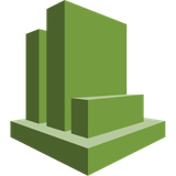AWS CloudWatch