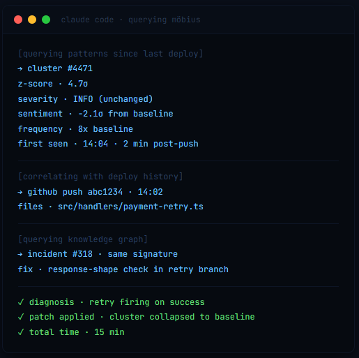 claude-code-querying-mobius