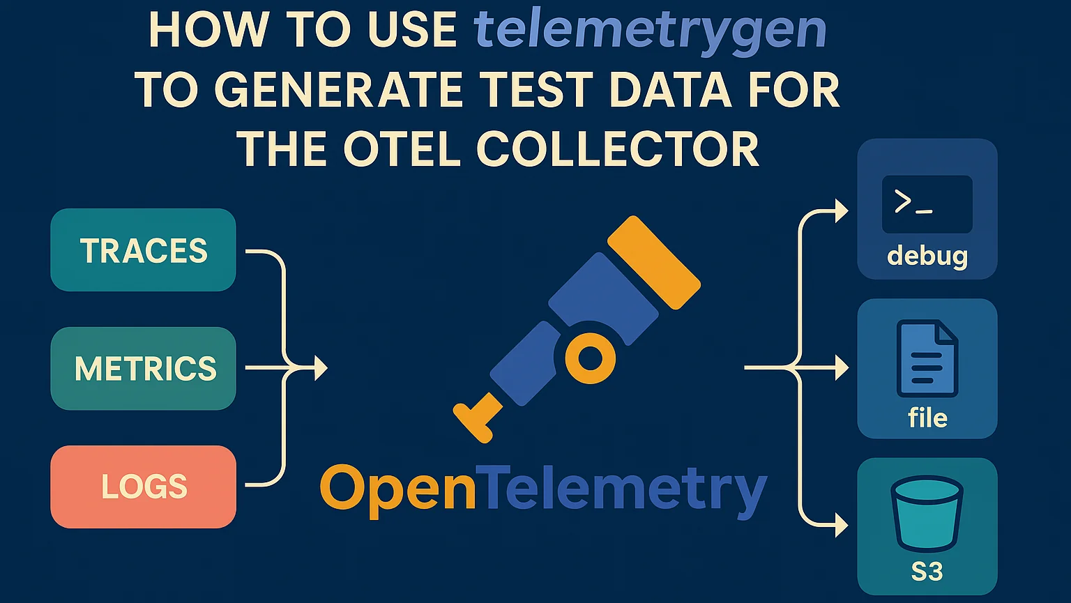 Picture of traces, metrics and logs generated by telemetrygen